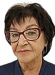Аистова Ирина Павловна